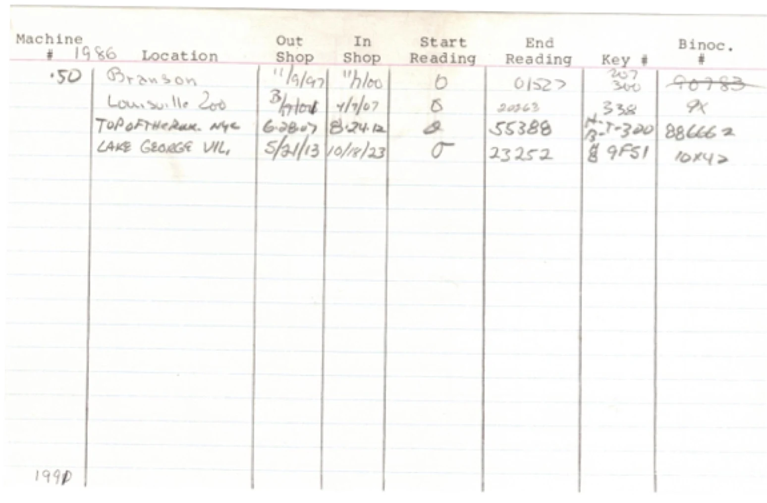 Machine 1986's later shop sheet: Branson, Louisville Zoo, Top of the Rock, and Lake George Village postings with counter readings